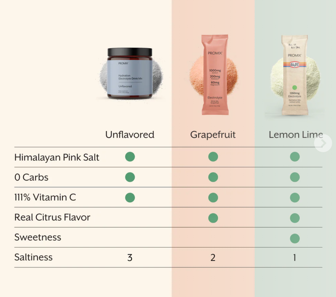 Promix - Electrolyte Drink Mix - Grapefruit