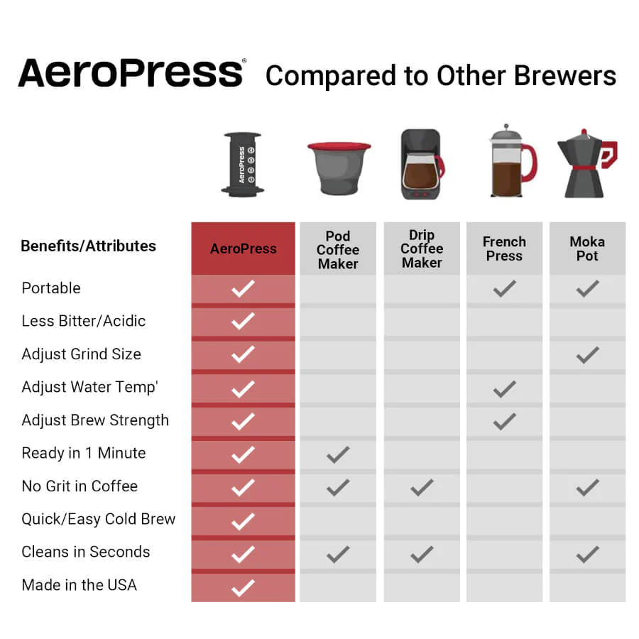 AeroPress Go Travel Coffee Maker - Space Camp