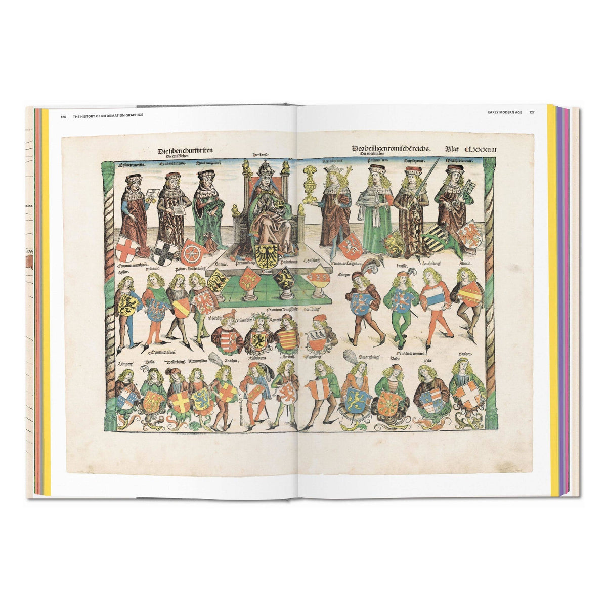 History of Information Graphics (German, French, English)