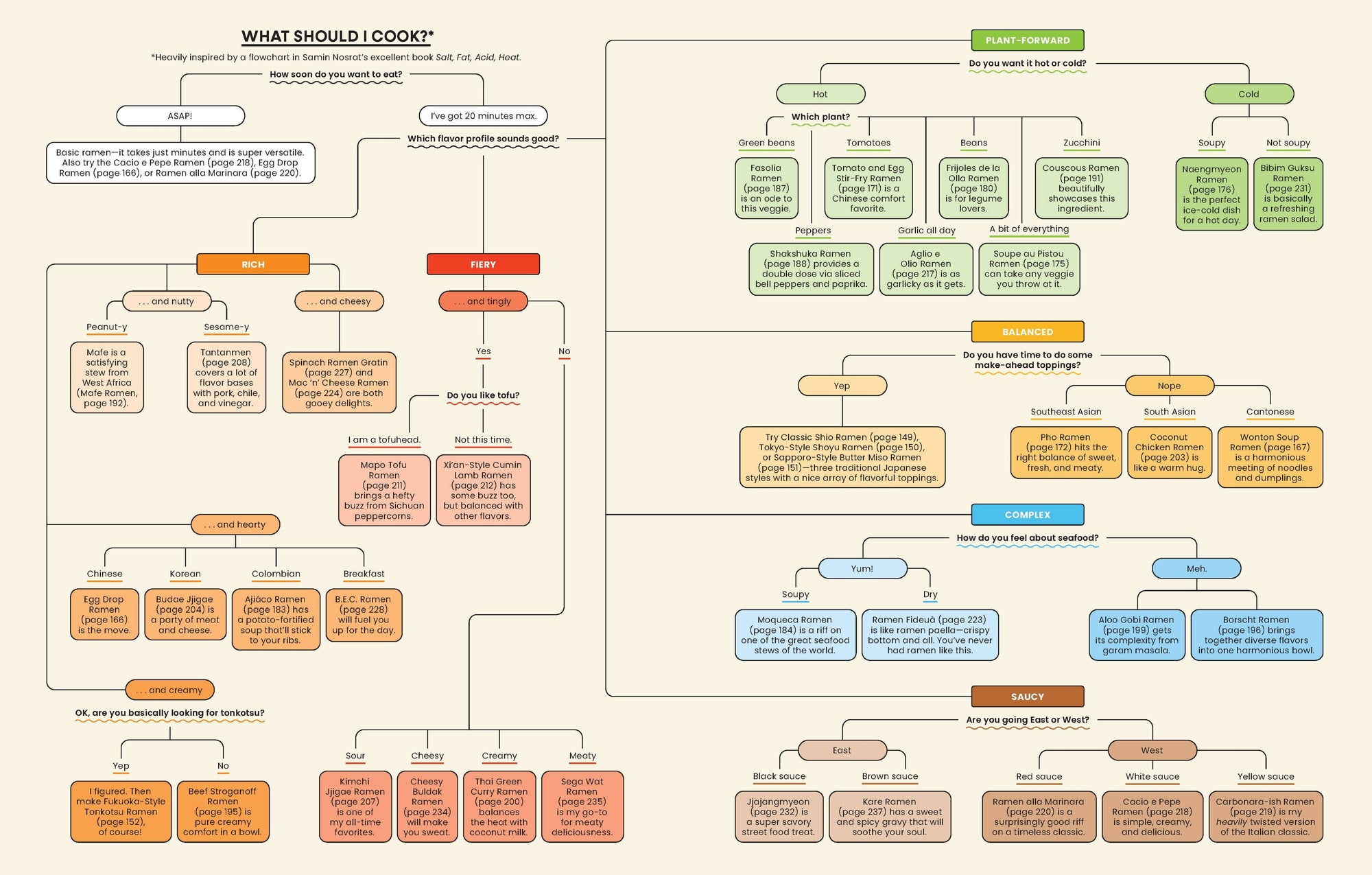 Instant Ramen Kitchen