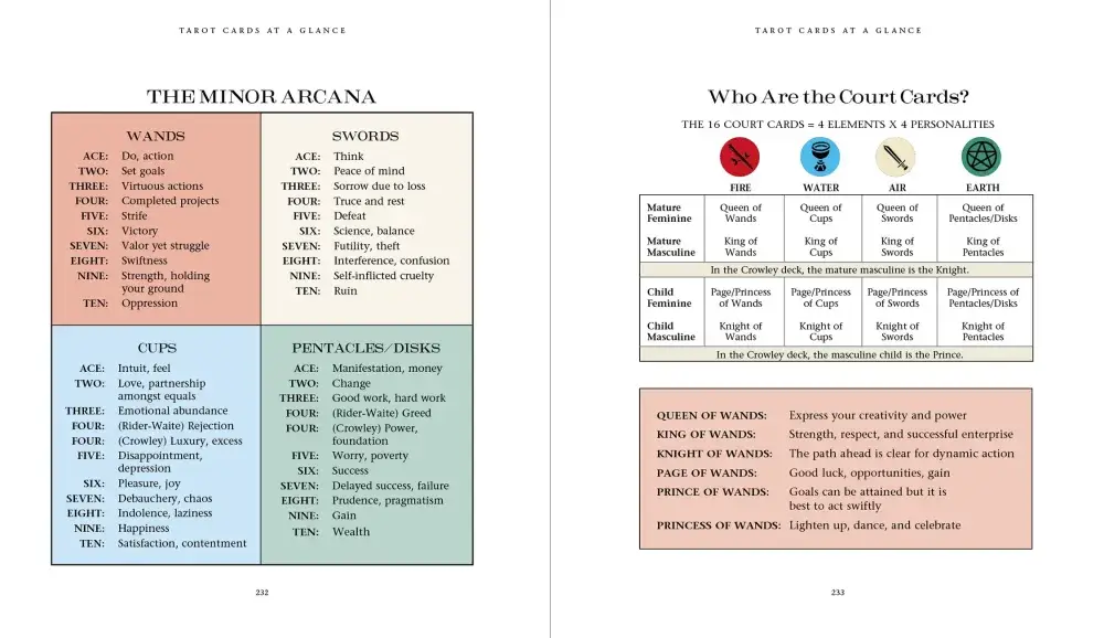 Introduction to Tarot by Susan Levitt