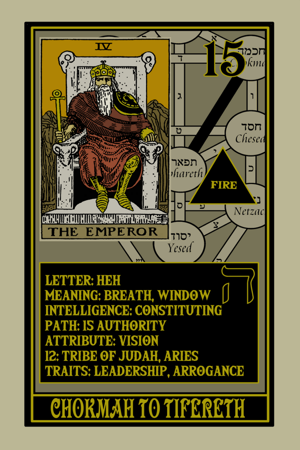Rota Mundi Tarot: The Rosicrucian Arcanum