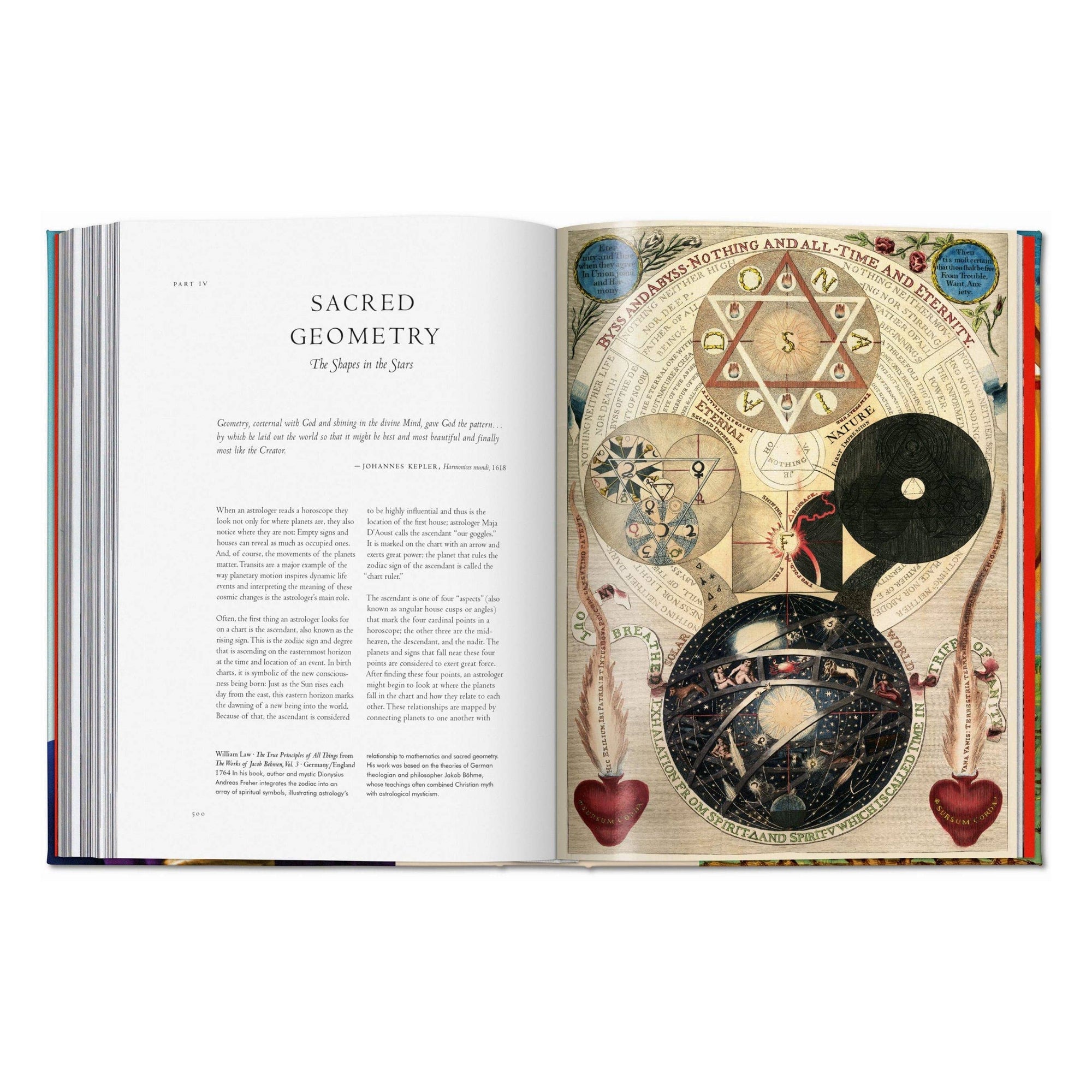 The Library of Esoterica - Astrology (English)