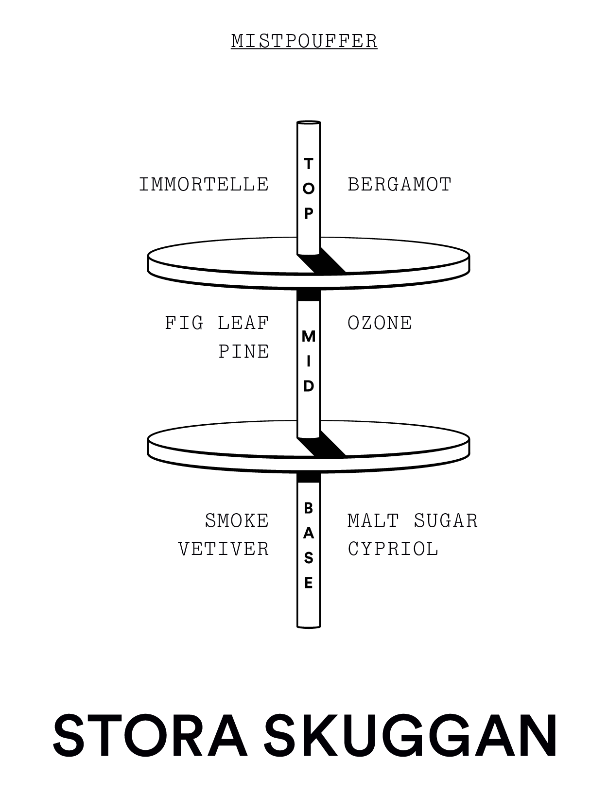 Stora Skuggan - Mistpouffer