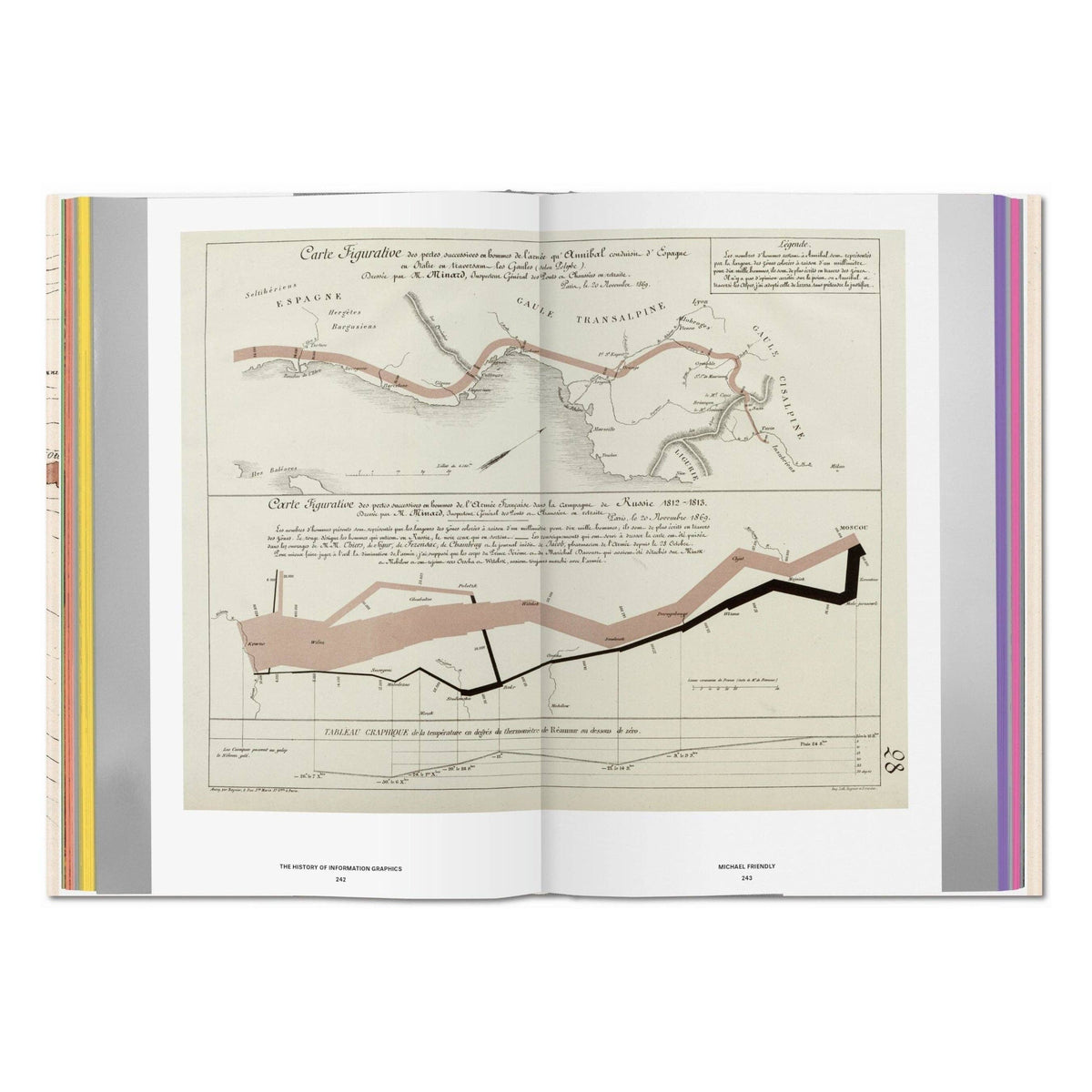 History of Information Graphics (German, French, English)