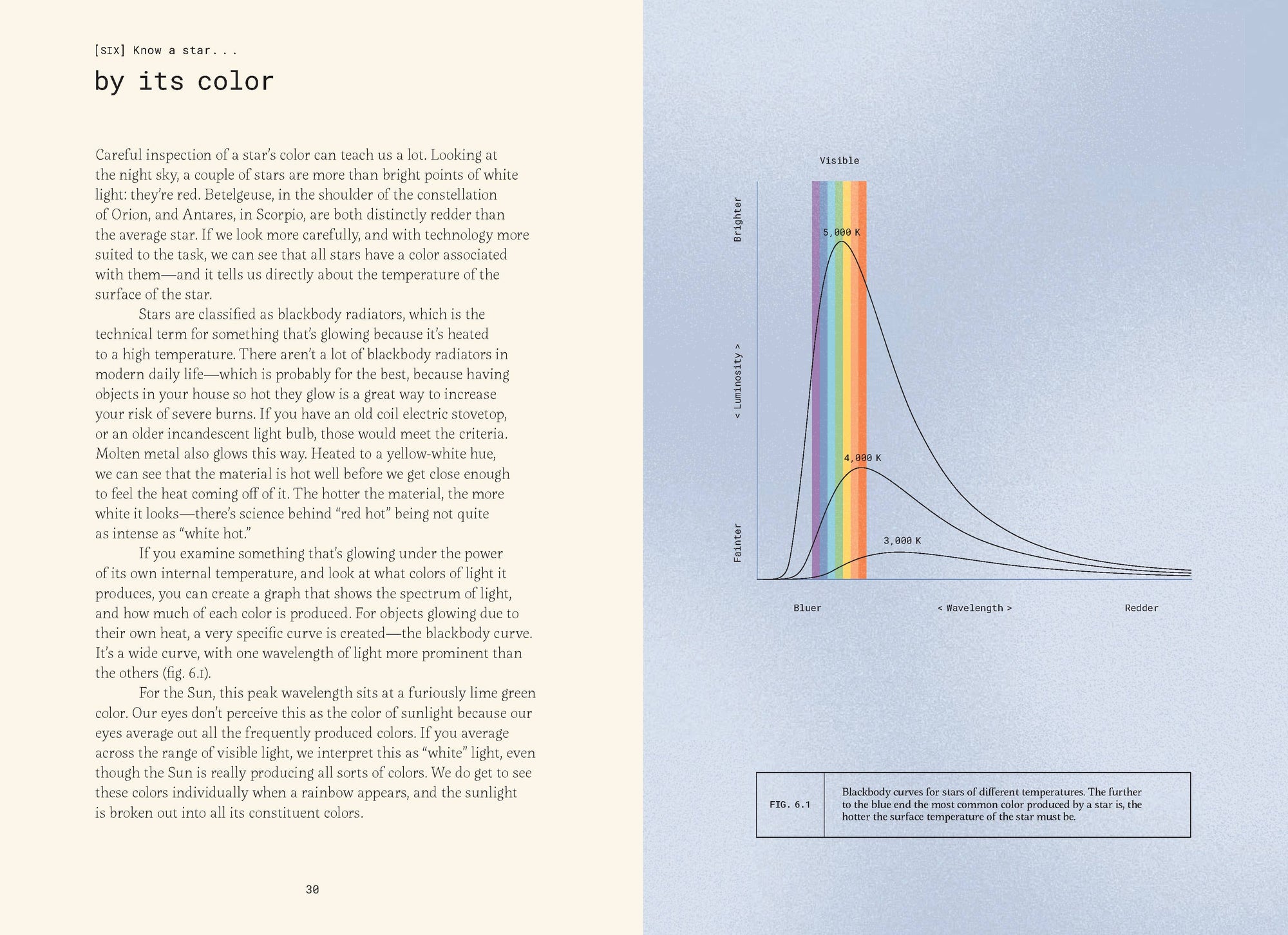 Forty Ways to Know a Star
