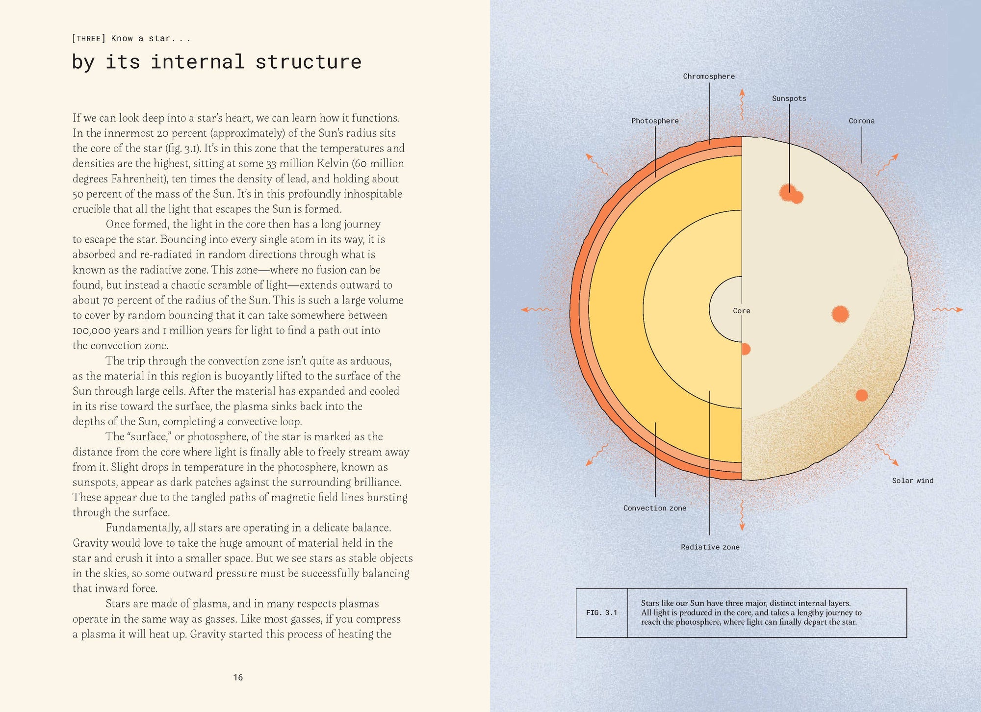 Forty Ways to Know a Star