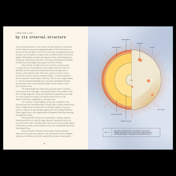 Forty Ways to Know a Star