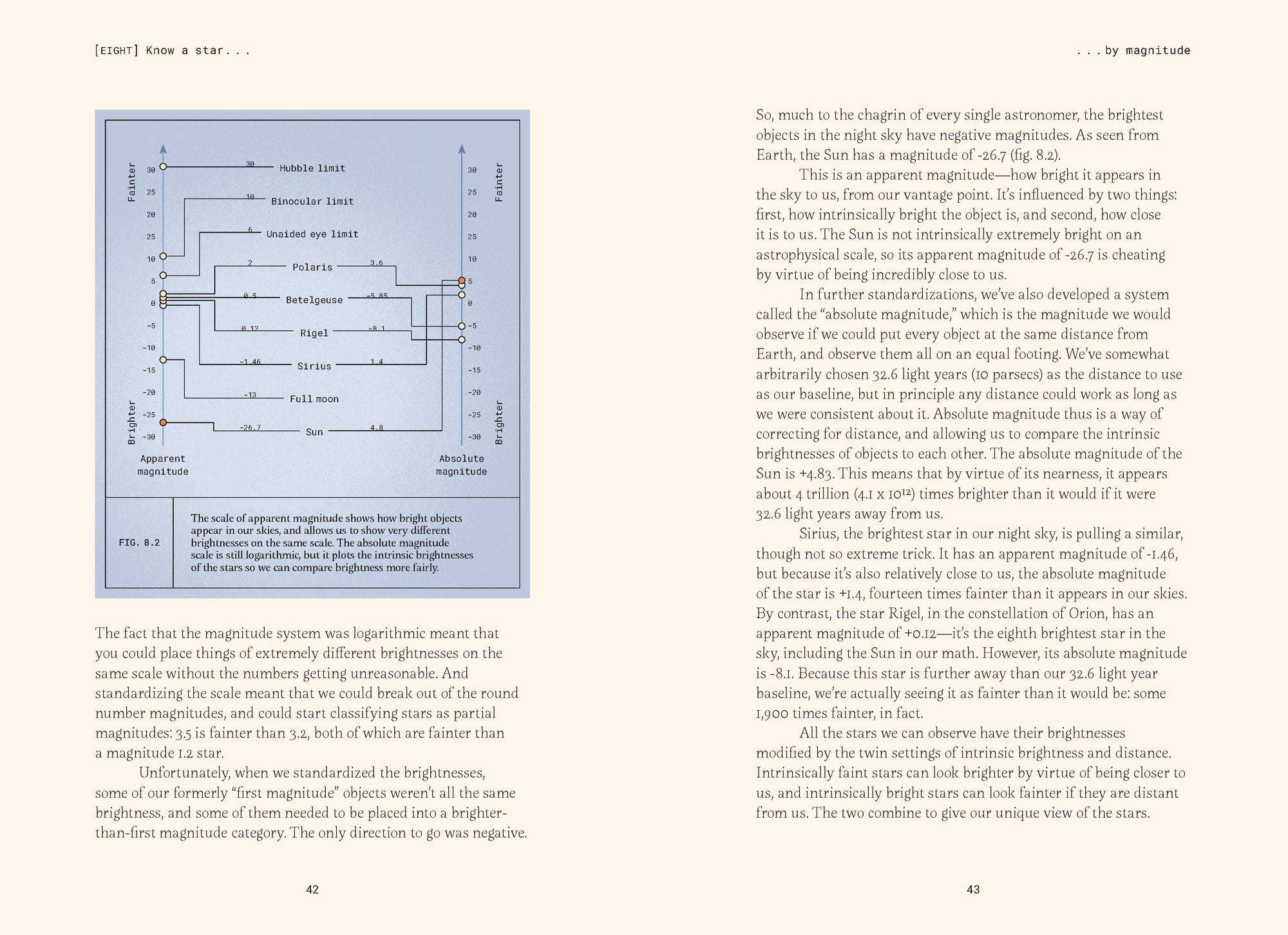 Forty Ways to Know a Star